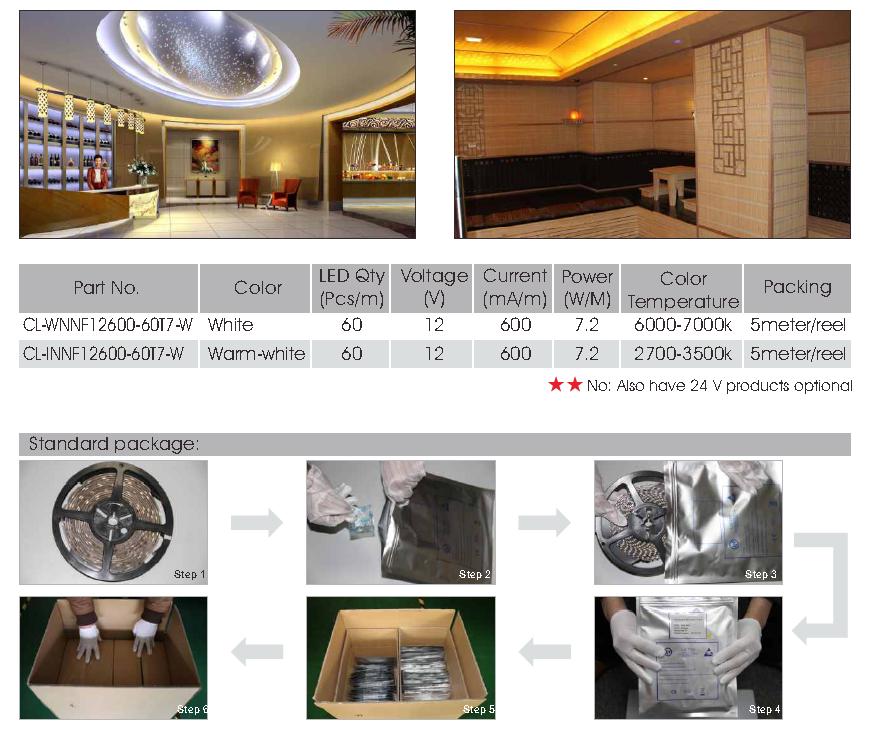 3014 60LED